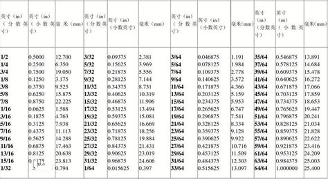 38寸是幾公分|英寸到厘米（cm）转换器